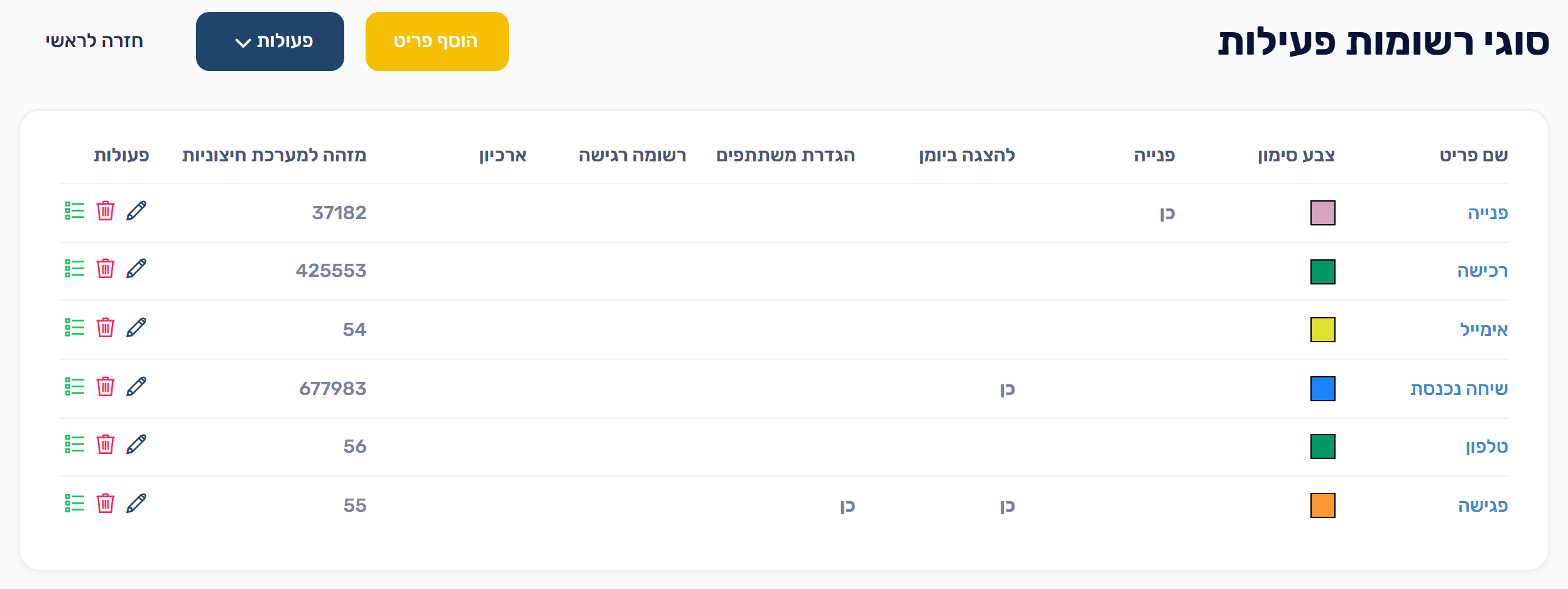 מסך סוגי רשומות פעילות